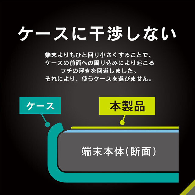 【iPhone15 Plus/15 Pro Max/14 Pro Max フィルム】ケースとの相性抜群 高透明 画面保護強化ガラスサブ画像