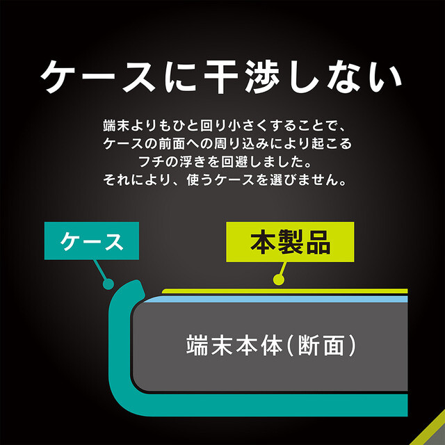 【iPhone15/15 Pro/14 Pro フィルム】ケースとの相性抜群 ゴリラガラス 反射防止 画面保護強化ガラスgoods_nameサブ画像