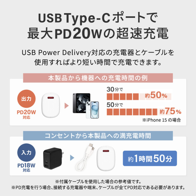 片手に収まるミニマム感 5000mAh 最大PD20W対応 USB Type-C入出力／USB Type-A出力 モバイルバッテリー OWL-LPB5018シリーズ (ブラック)goods_nameサブ画像