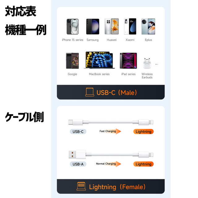 Lightning to USB-C PD 60W Fast Charging Connectorサブ画像